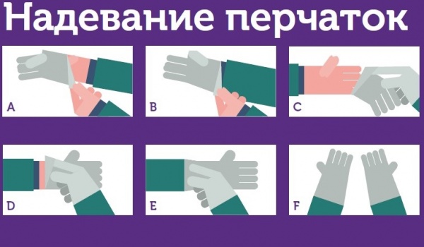 Как правильно одевать перчатки: гигиена рук